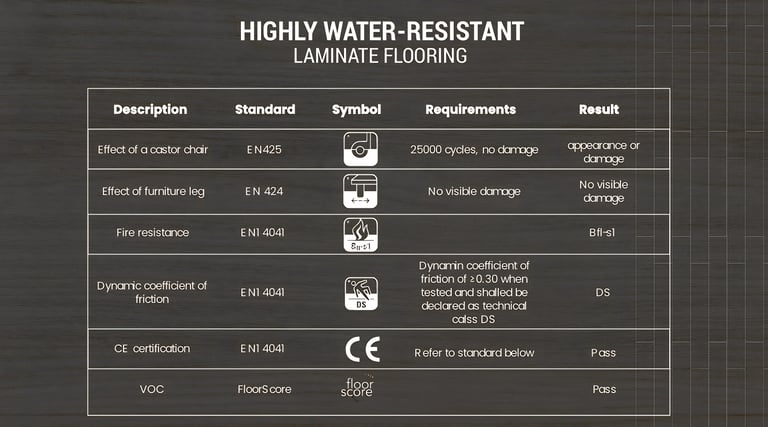 water resistant flooring