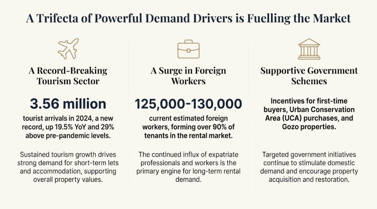 a number of different types of demand for a market