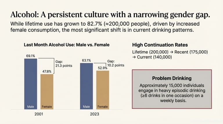 a bar chart of alcohol and alcohol