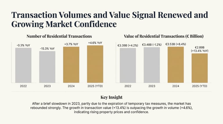 a chart of the numbers of transactions in the market