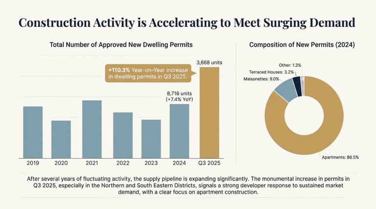 a chart of construction workers and construction workers