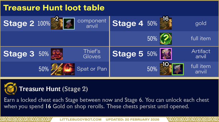 Teamfight Tactics TFT Set 16 Lore & Legends Treasure Hunt augment cashout loot drop table