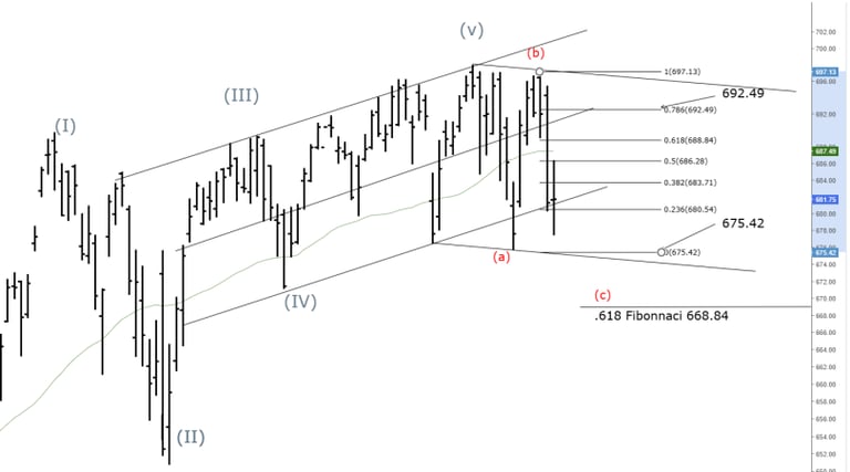 spy options trading signals and analysis feb 2026