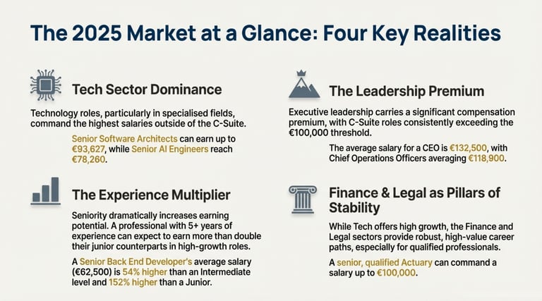 a bunch of business related to the business