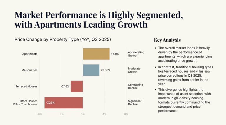 a bar chart showing the percentage of the market for a homeown