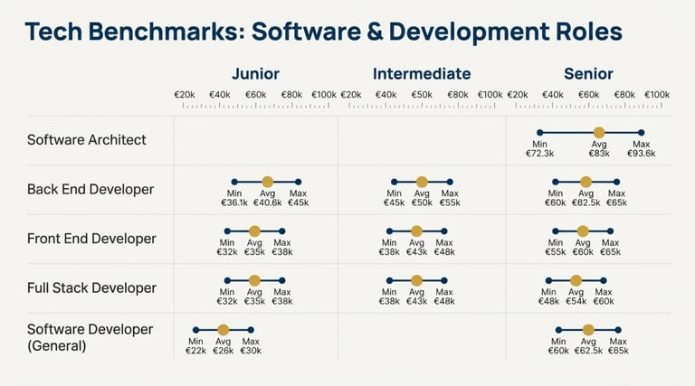 a table with a chart of tech tech tech tech tech tech tech tech tech tech