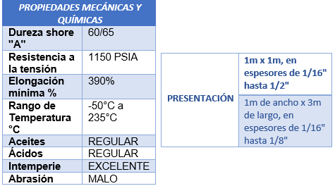 Hule silicón traslucido Caucho 