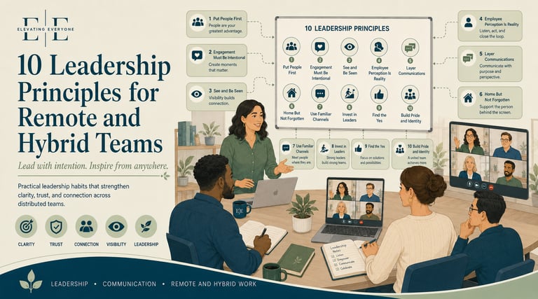 Infographic showing 10 leadership principles for remote and hybrid teams with diverse professionals in a collaborative
