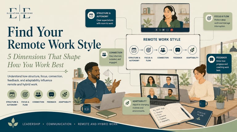 Infographic showing five dimensions of remote work style including structure, focus, connection, and adaptability.