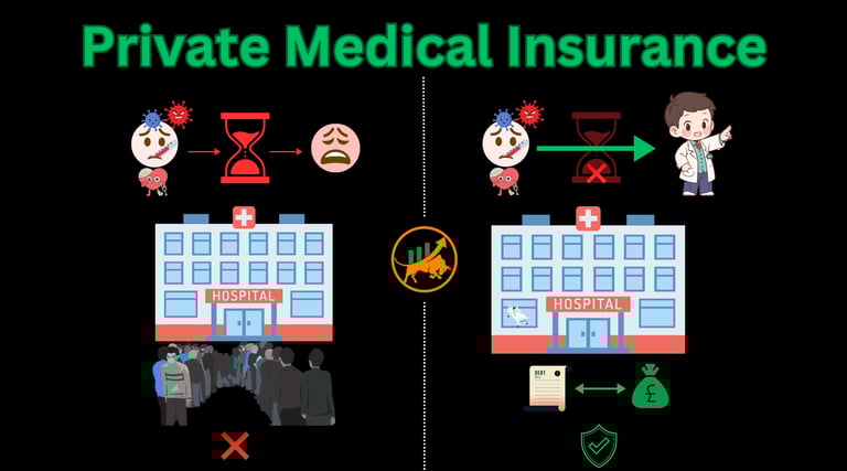 Private Medical Insurance hospital queues for treatment