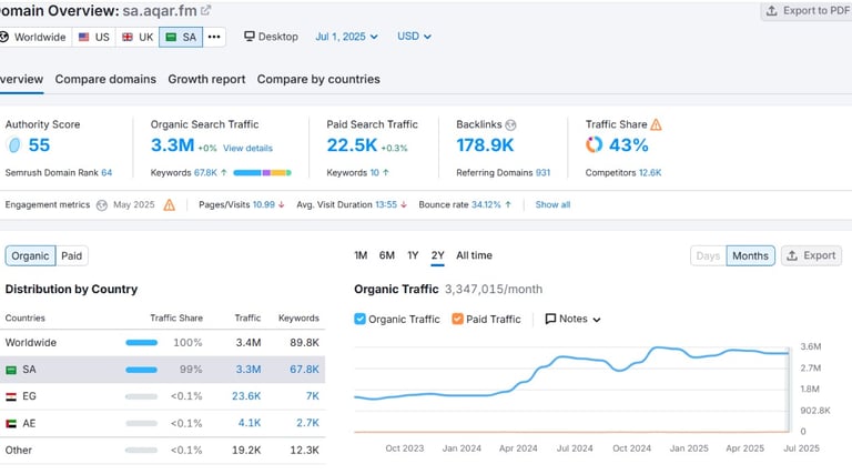 SA.AQAR.FM SEO RESULTS BY THULUTH