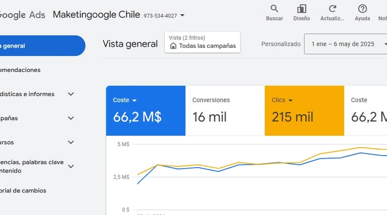 Campaña de ejemplo de google ads realizada a una empresa ubicada en Chile