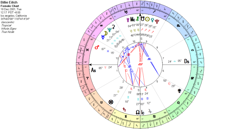 Billie Eilish's natal chart with bounds