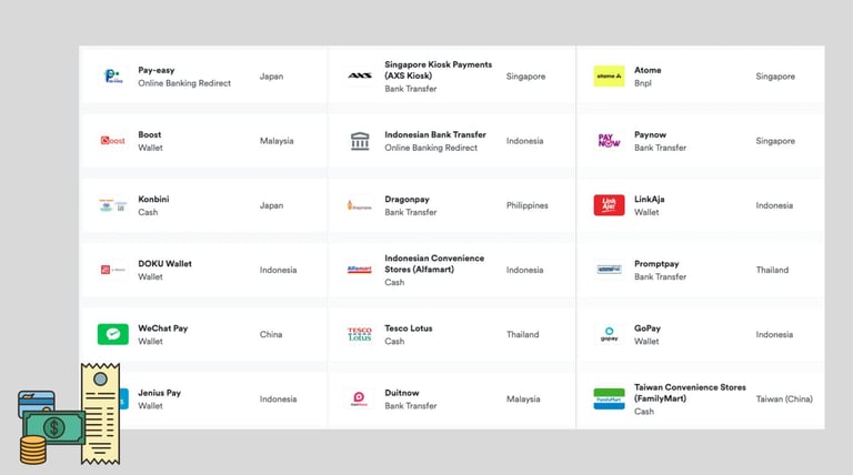 Payment Methods in Asia