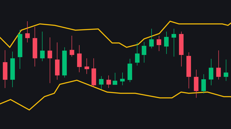 Bollinger Band Indicator
