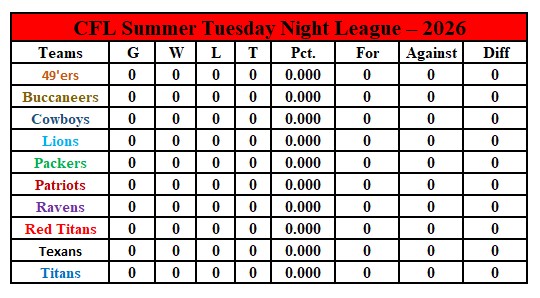 Tuesday Night Standings