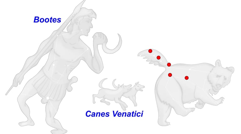 Catasterísmo del mito