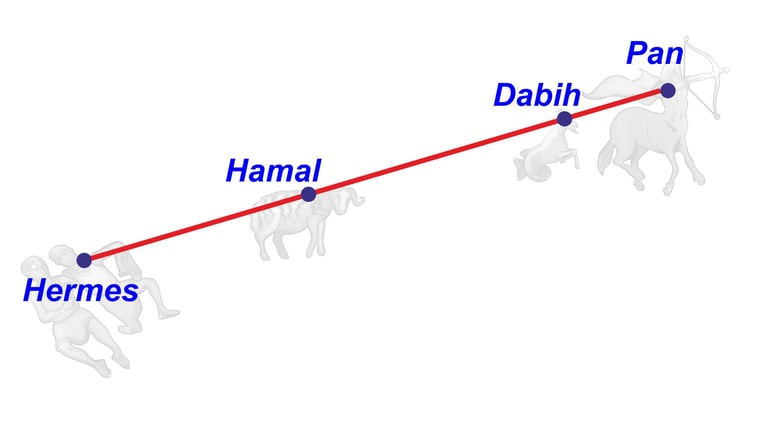 Catasterísmo del mito