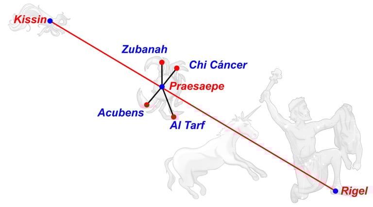 Catasterísmo del mito
