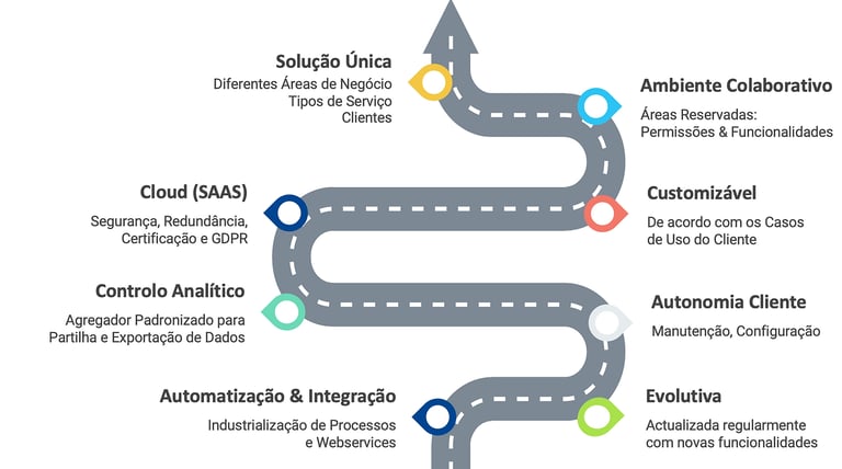 Overview