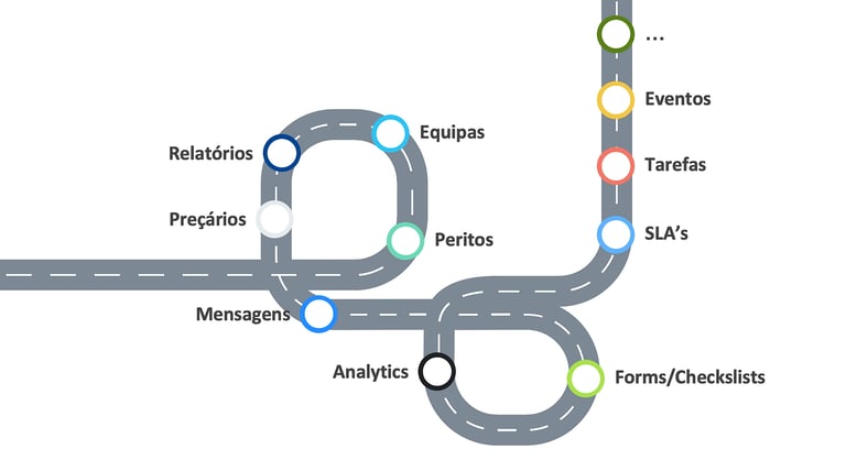 Automatização