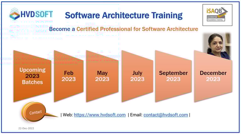 Software Architecture Training iSAQB CPSA-F Certification. 2023 registration opens in Jan 2023.