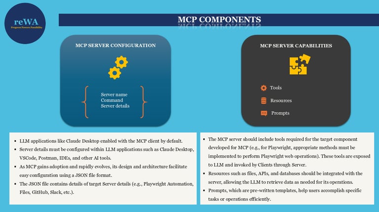 MCP Components
