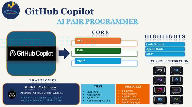 GitHub Copilot