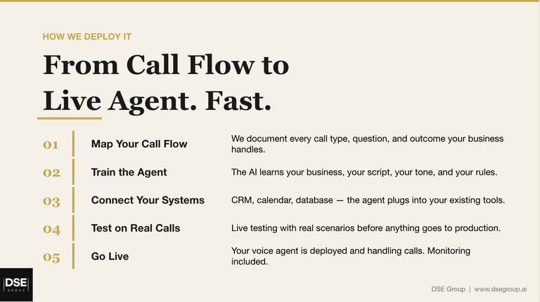 AI voice agent deployment process five steps to go live
