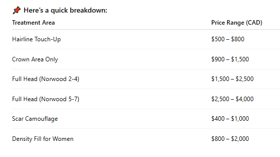 Scalp Micropigmentation Cost In Canada