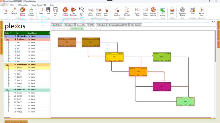 4D 5D BIM Visual-EVM OpenBIM Example
