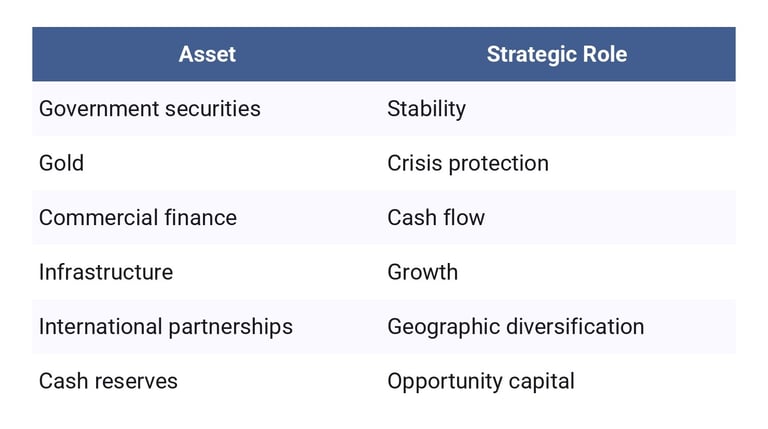 Asset Allocation Philosophy
