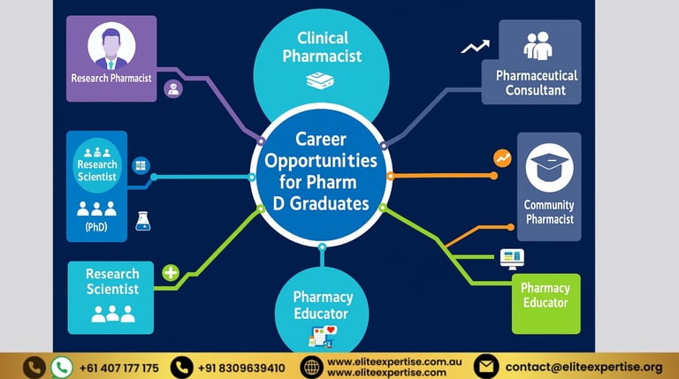 Career opportunities for Pharm.D. graduates