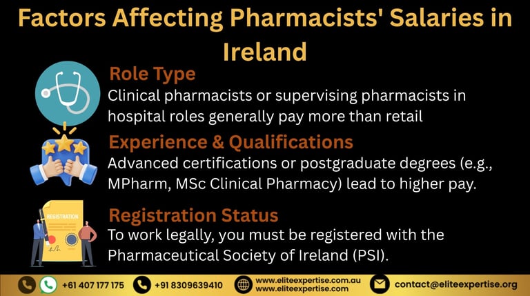 Factors affecting pharmacists salaries in ireland