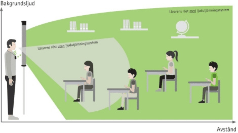 röstförstärkning ljudtujämning
