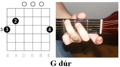 Gitár Akkordok: G dúr