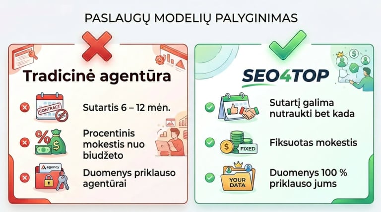Žvilgsnis iš kitos pusės Didžiausia reklamos agentūrų yda ir kaip mes ją išsprendėme