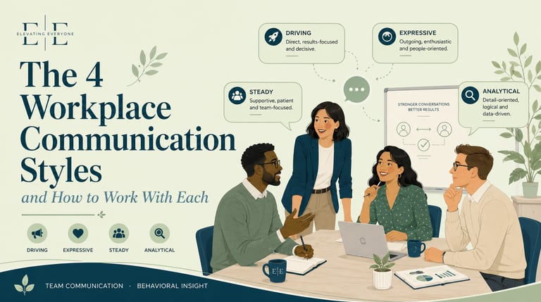 Infographic illustrating the 4 workplace communication styles: Driving, Expressive, Steady, and Analytical with diverse
