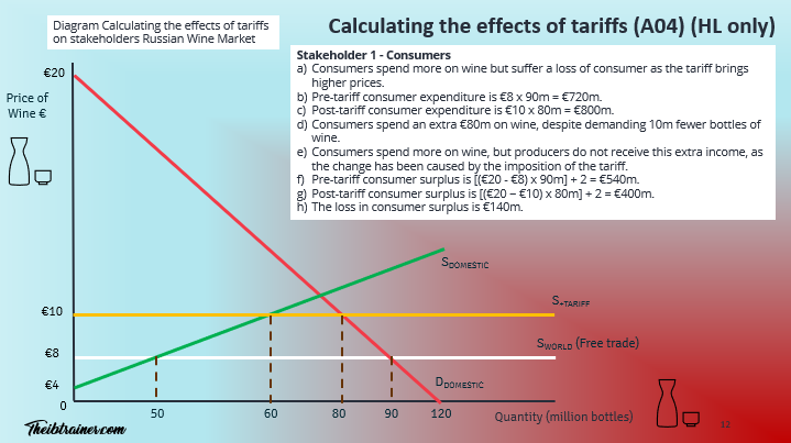 Diagram Tariffs 1