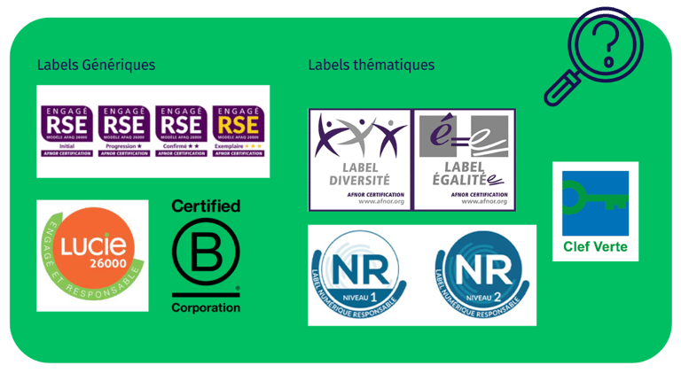 Valoriser sa démarche RSE grâce aux labels