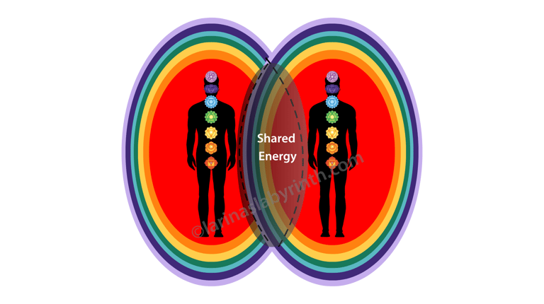 Diagram, Aura overlap and shared energy