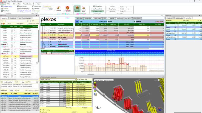 4D 5D BIM Visual-EVM OpenBIM