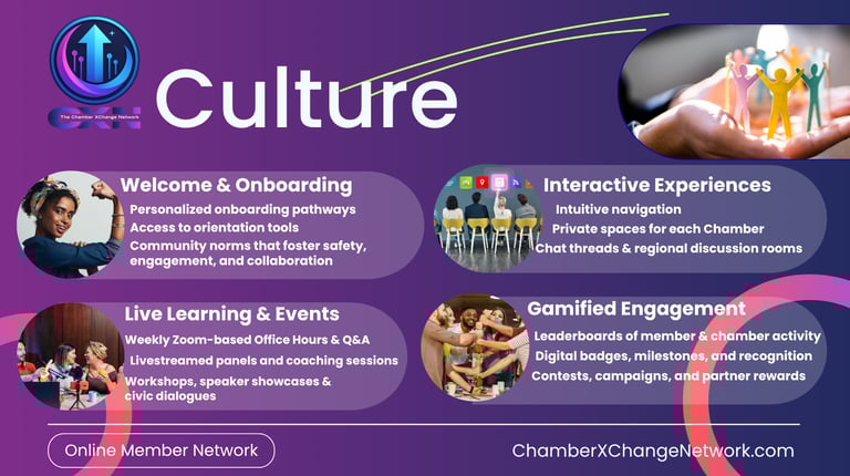 CXN Culture with Member Spotlights, collaboration tools, and social connectivity.
