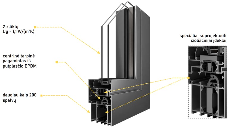 lengvo profilio langai