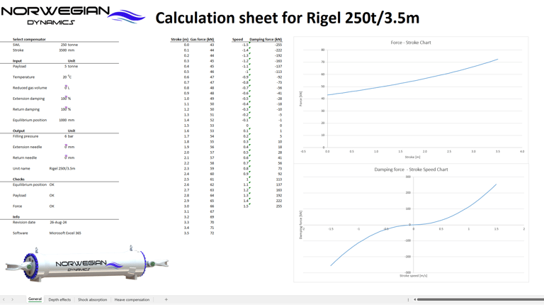 Easy to use and accurate calculation sheet providing spring and damping properties.