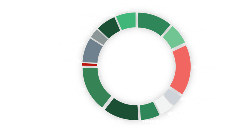 Amino acid compositio of Fiba