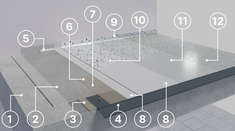 Numerowany schemat: przekrój i skład warstw systemu Greinplast RSA 10
