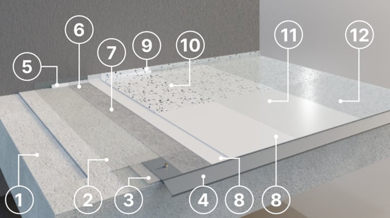 Numerowany schemat: przekrój i skład warstw systemu Greinplast RSA 20
