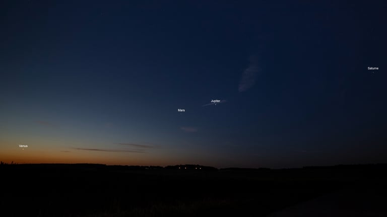 Les planètes