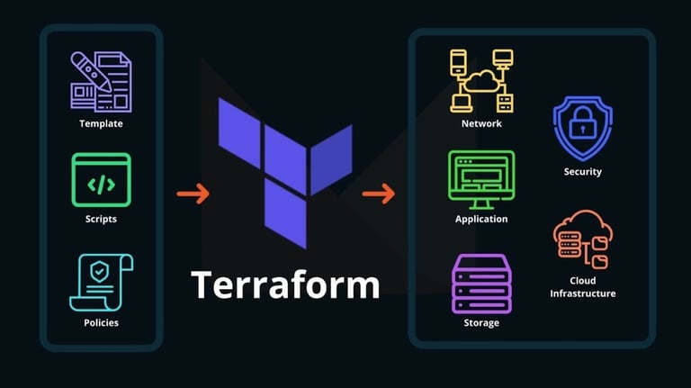 Terraform  Security